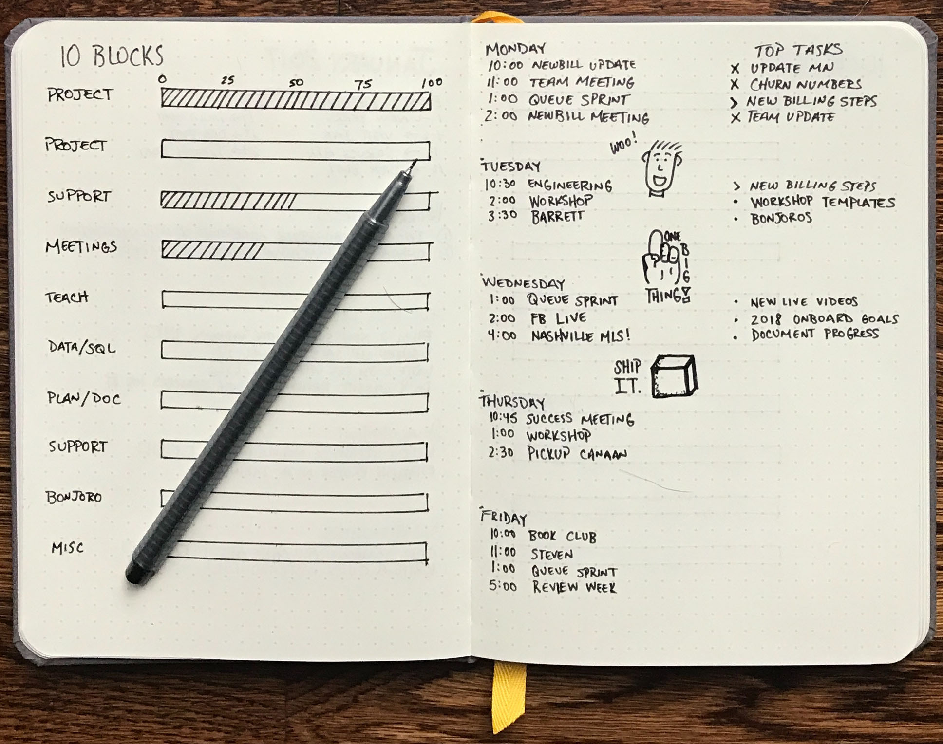 Journaling
